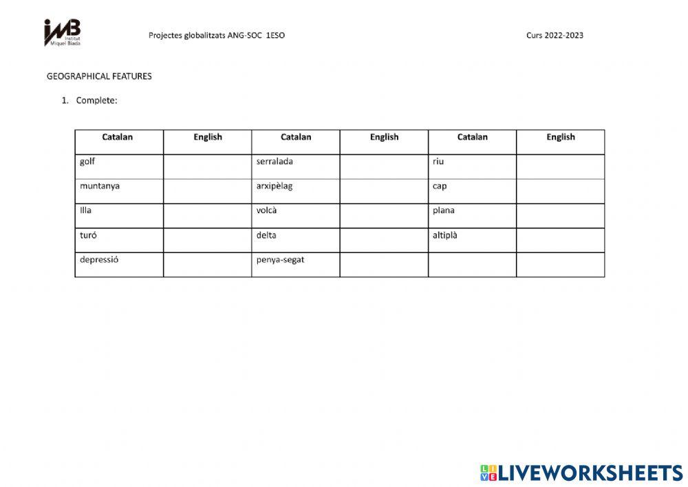 Formes del Relleu -Geographical Features