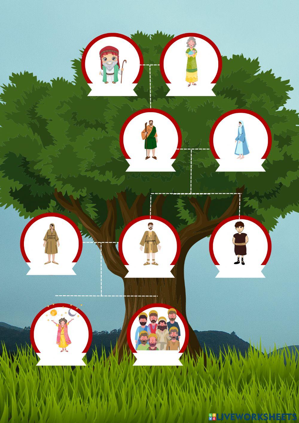 Árbol geneálogico de Abraham y su descendencia