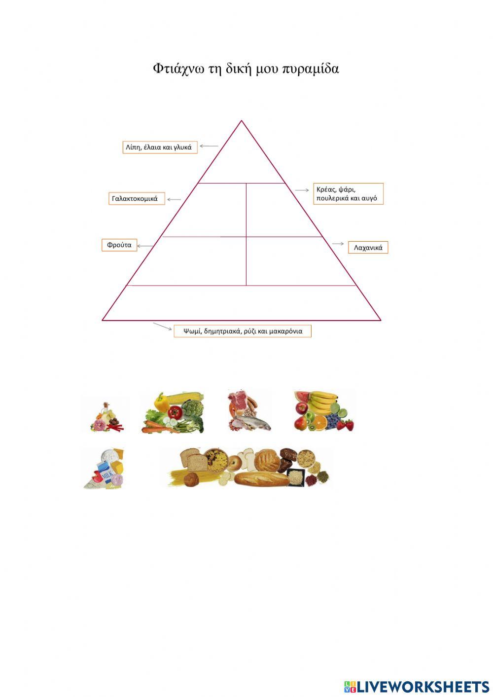 Φτιάχνω τη δική μου διατροφική πυραμίδα
