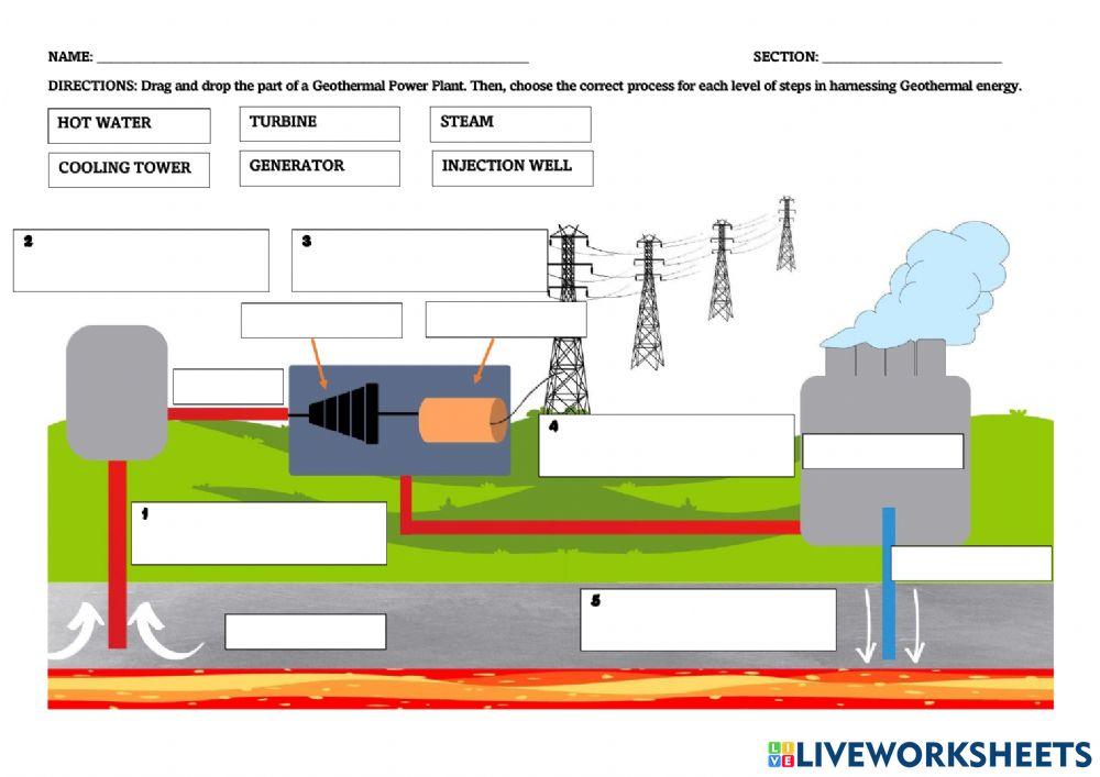 The Diagram Below Shows How Geothermal Energy Is Used to Produce Electricity