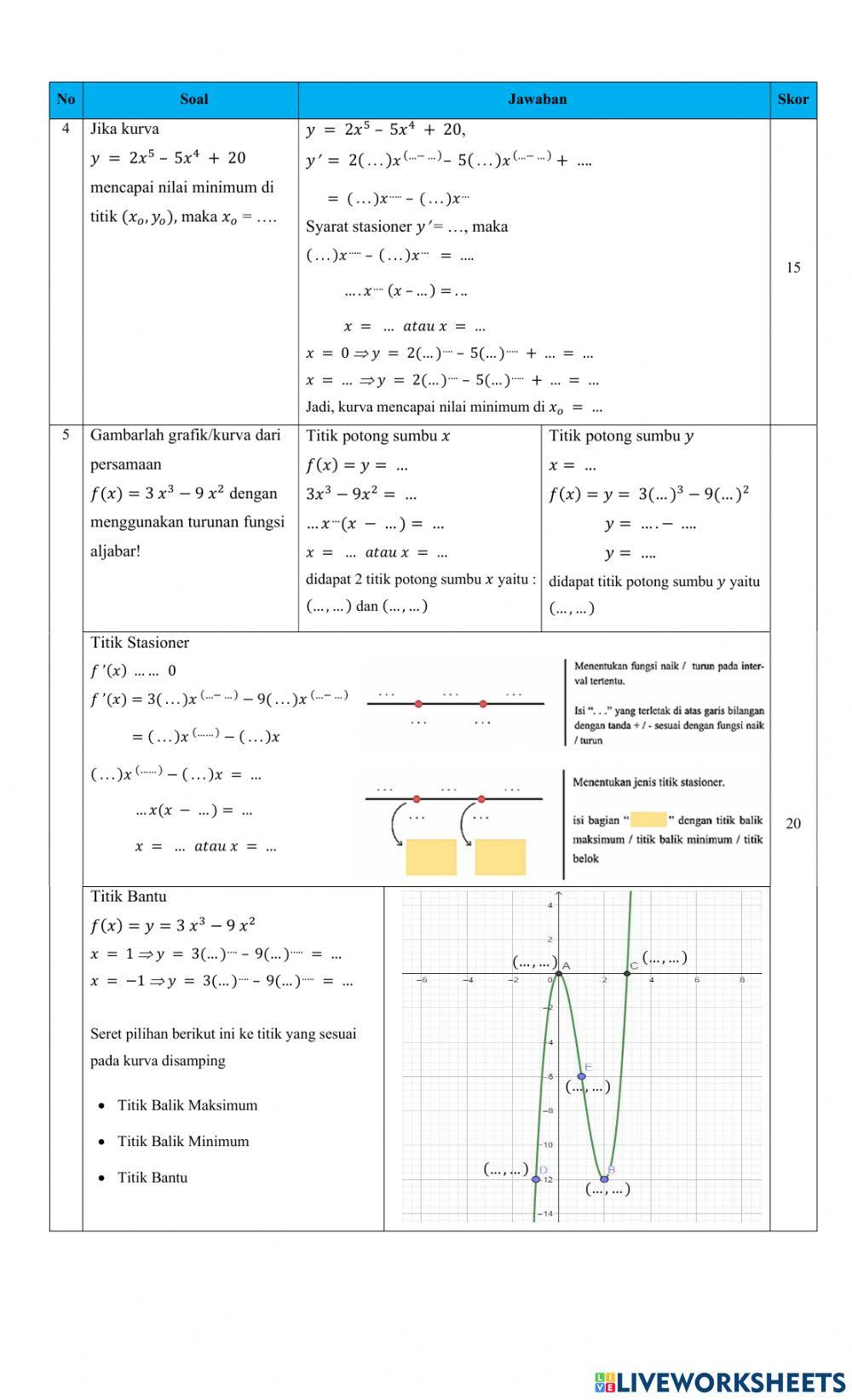 PH Turunan Fungsi Aljabar