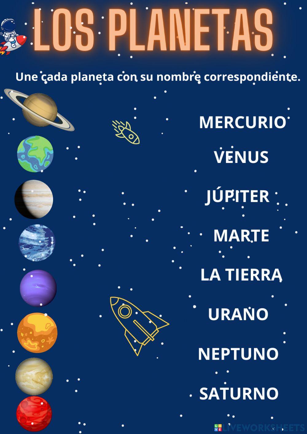 El nombre de los planetas