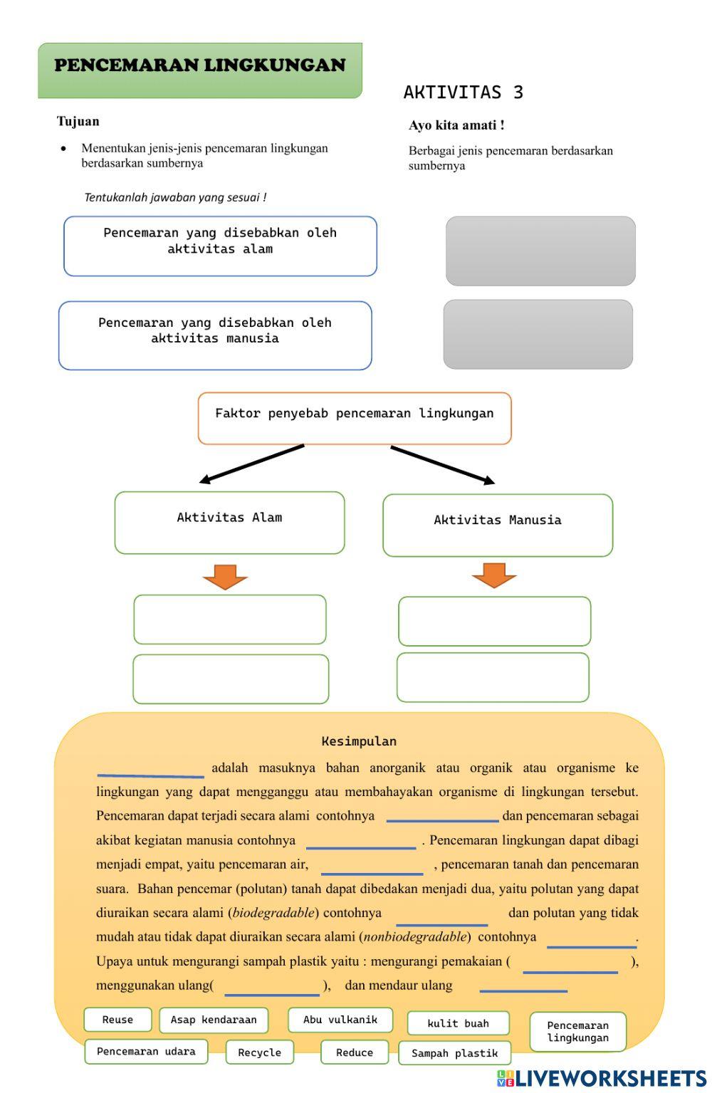 Pencemaran lingkungan