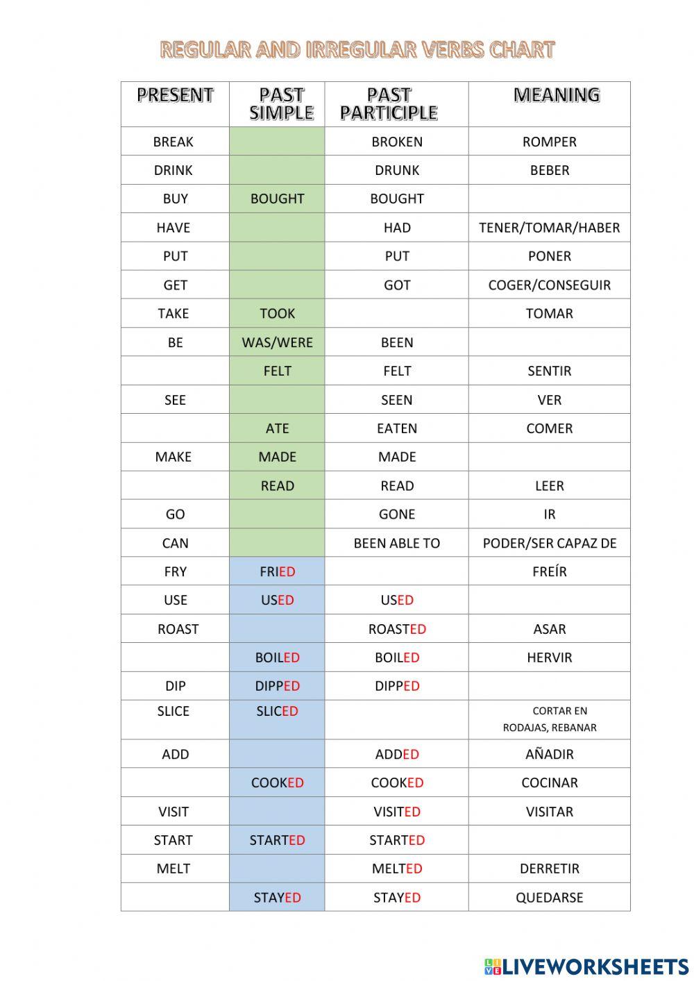 Irregulart and regular verbs