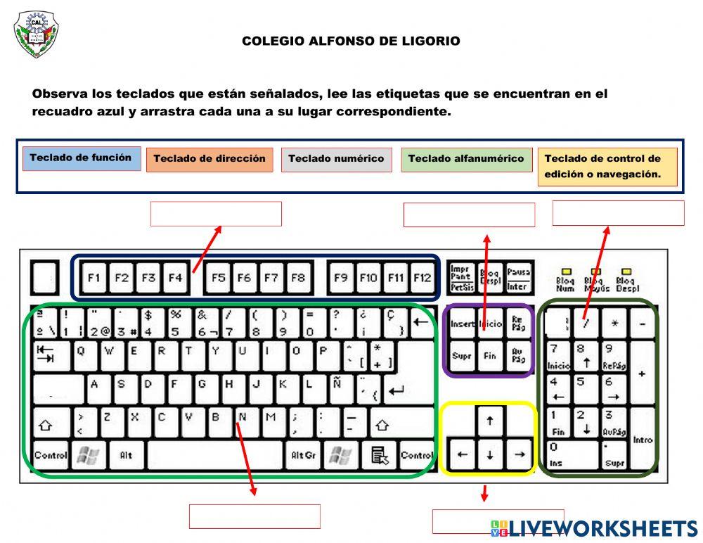Secciones del teclado