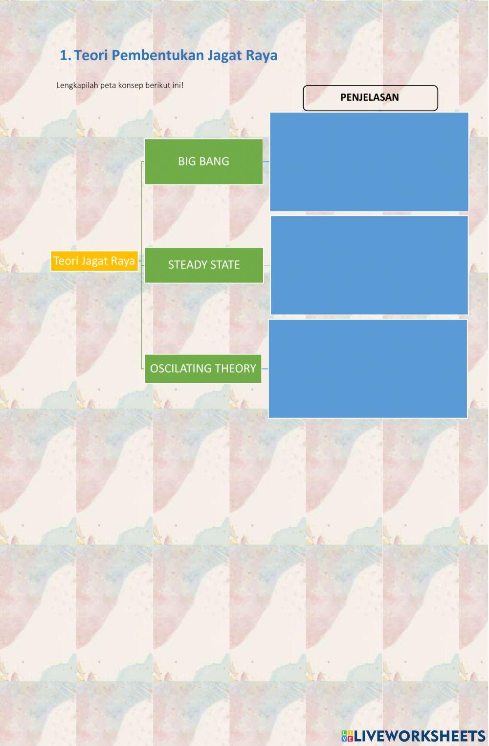 Bumi Sebagai Tempat Hidup