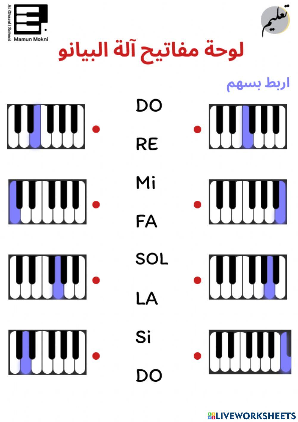لوحة مفاتيح آلة البيانو