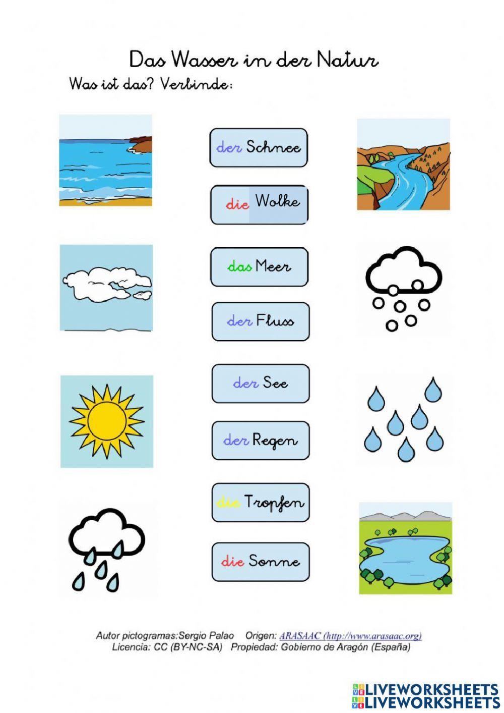 Das Wasser in der Natur