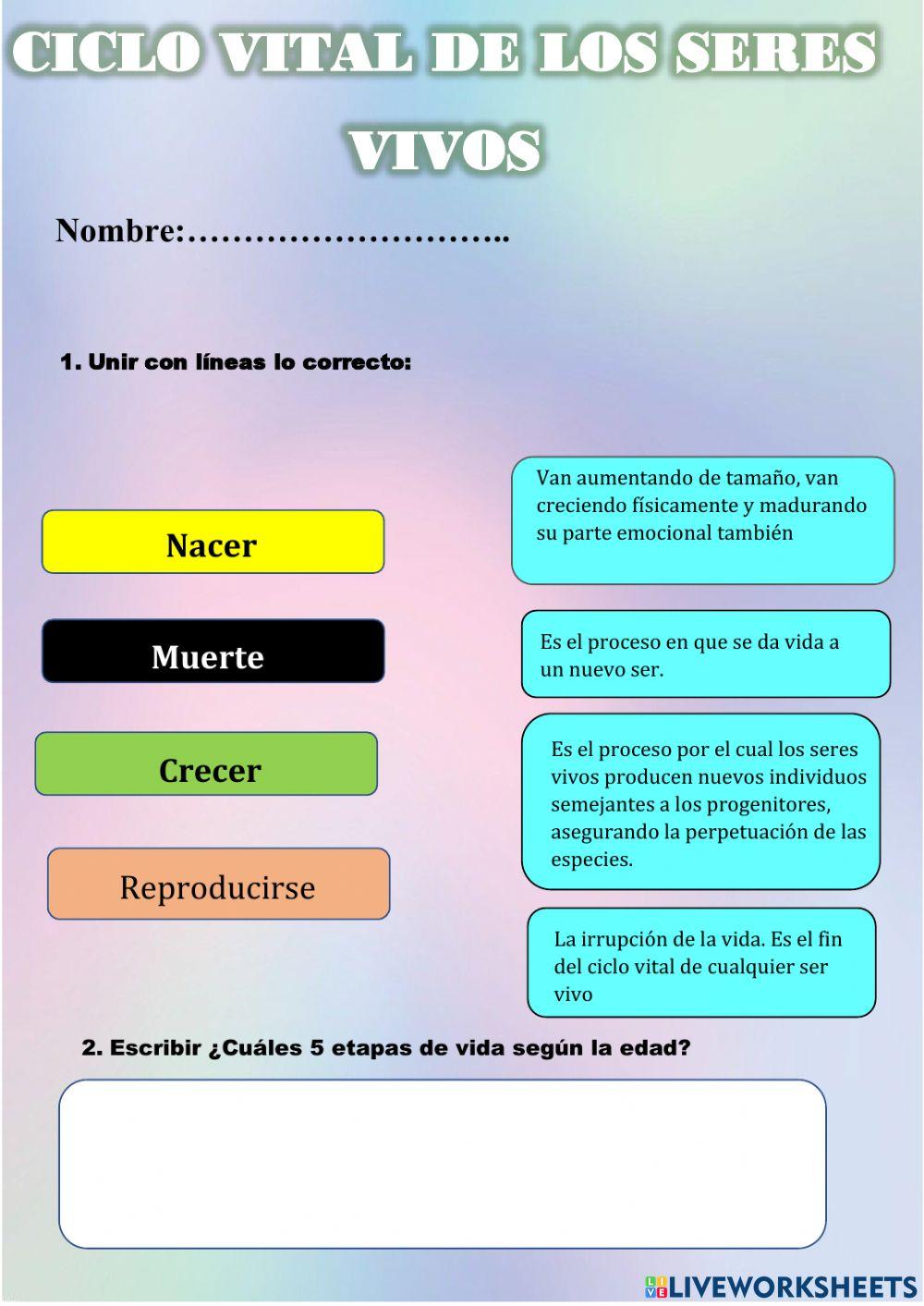 El ciclo vital de los seres vivos