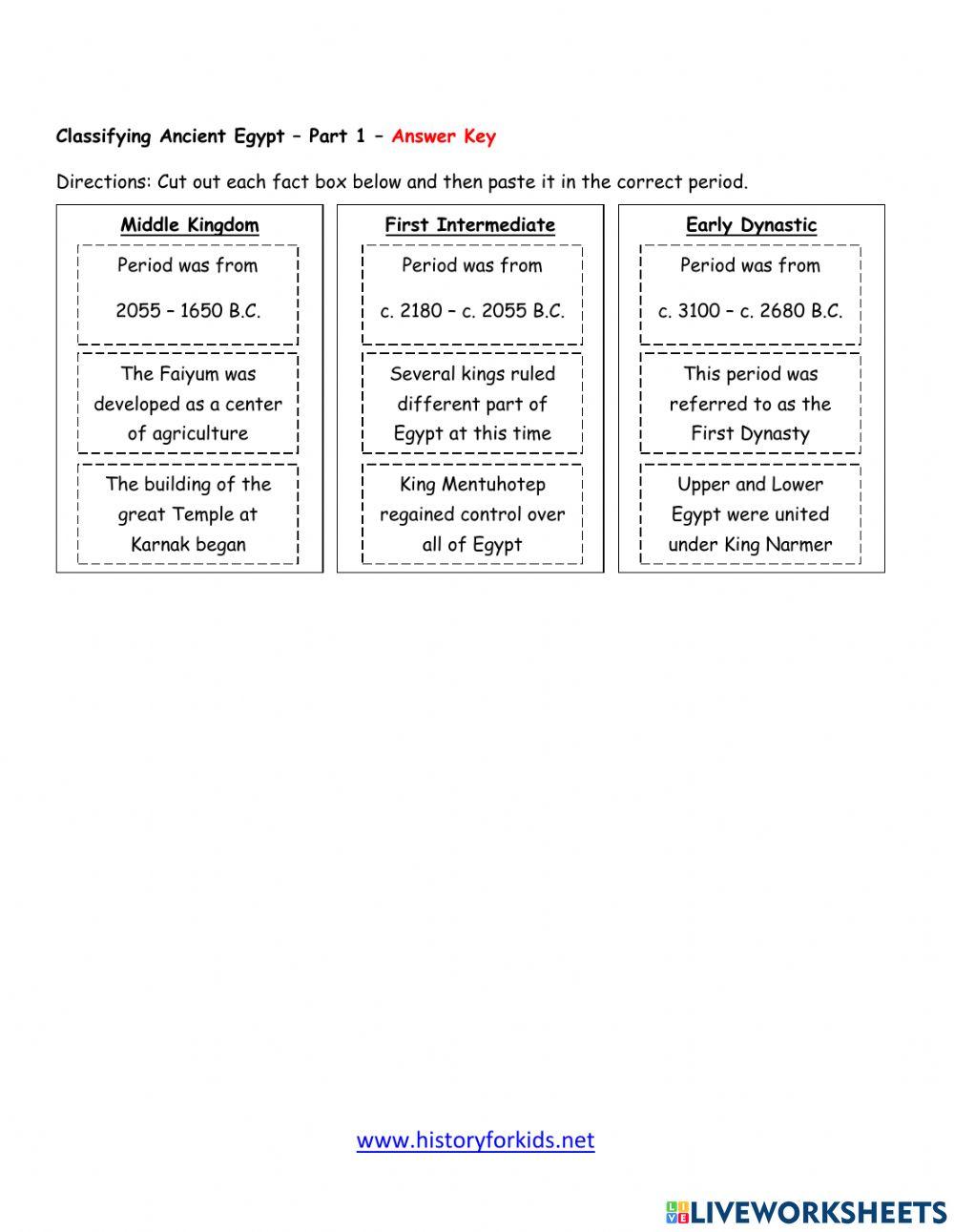 Ancient Egyptian Kingdoms