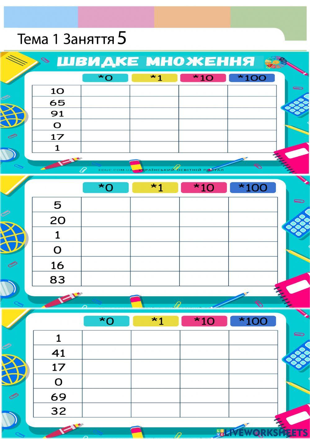 Швидке множення на 1, 10, 100, 0