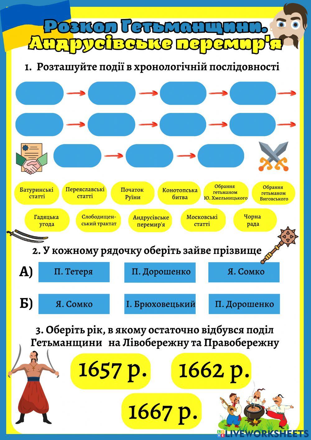 Розкол Гетьманщини. Андрусівське перемир'я