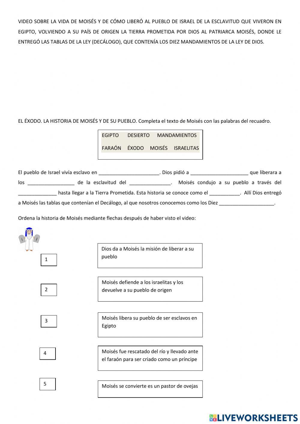 La historia de moisés