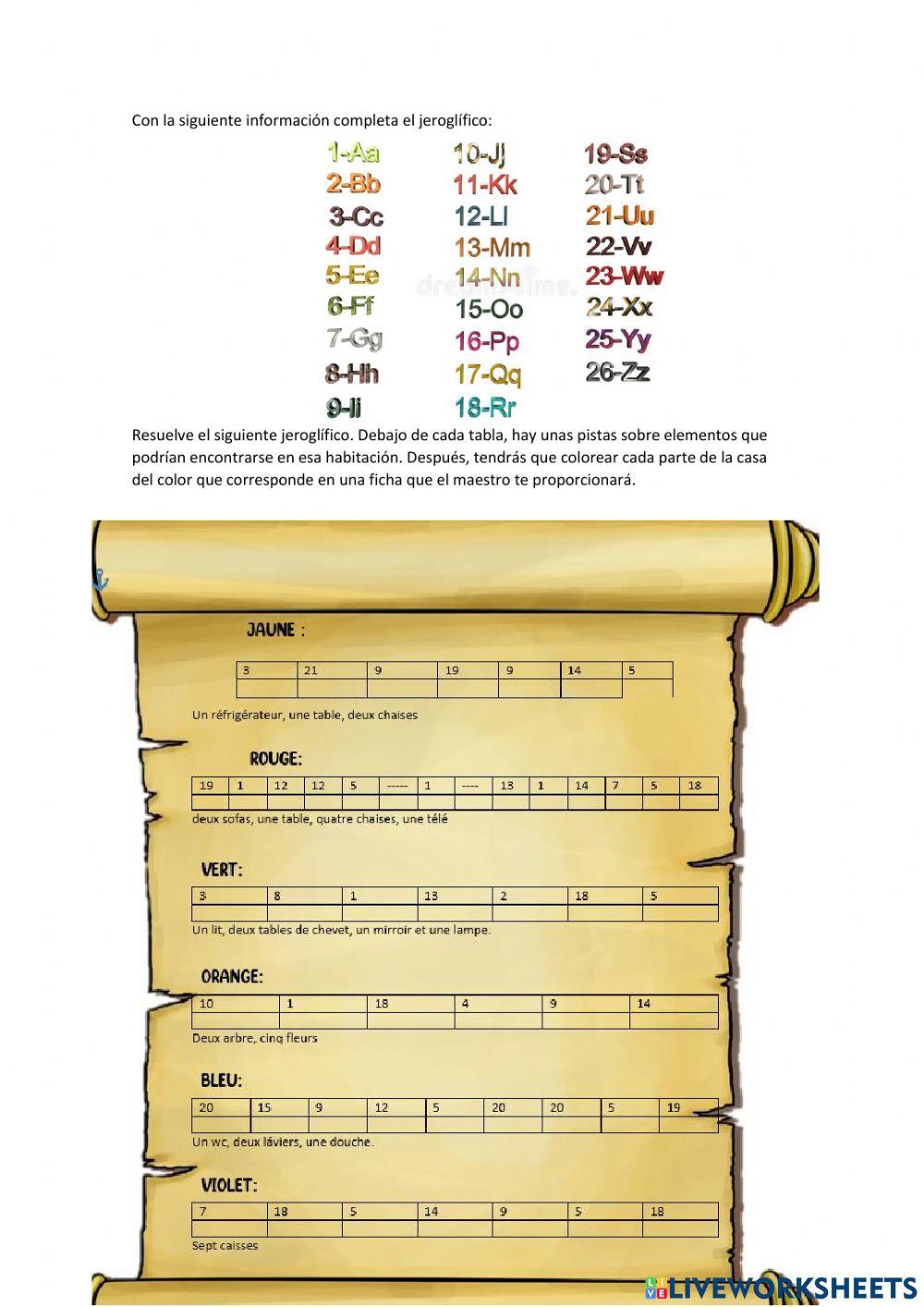 Les parties de la maison