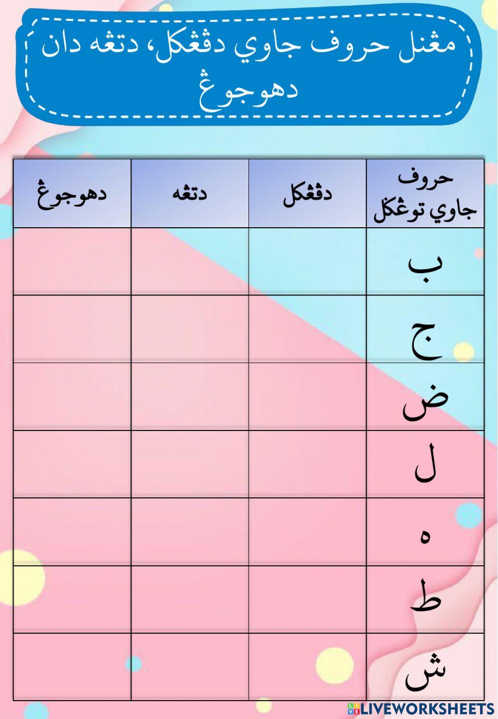 Mengenal Huruf Jawi dipangkal, ditengah & dihujung