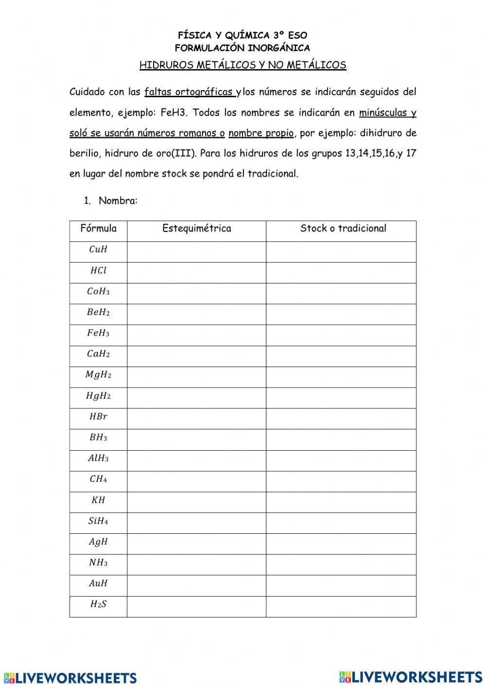Formulación de hidruros