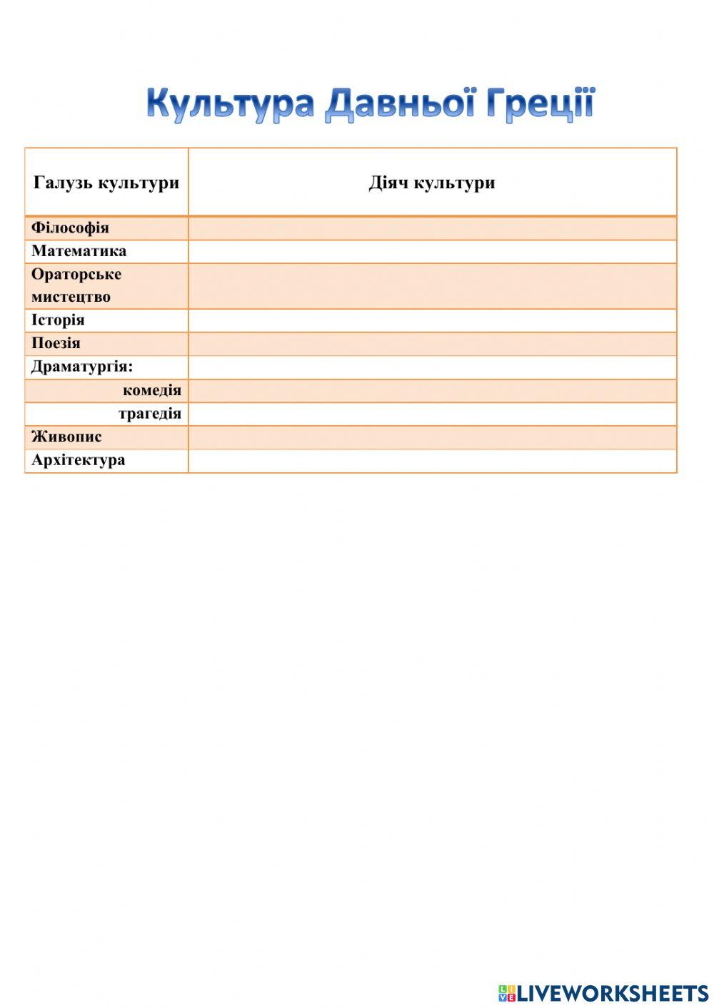 Релігія та культура Давньої Греції
