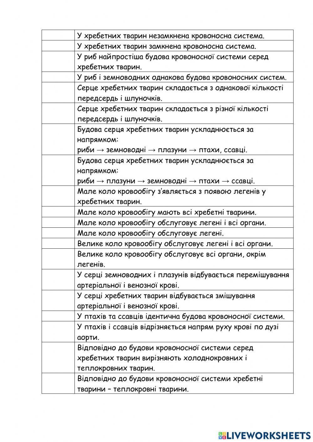 Практична робота.  Порівняння будови кровоносної системи хребетних тварин.