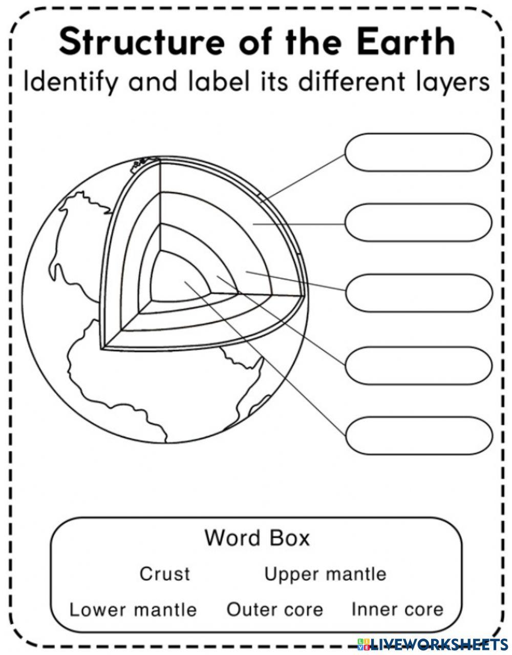 You are Floating on a Plate