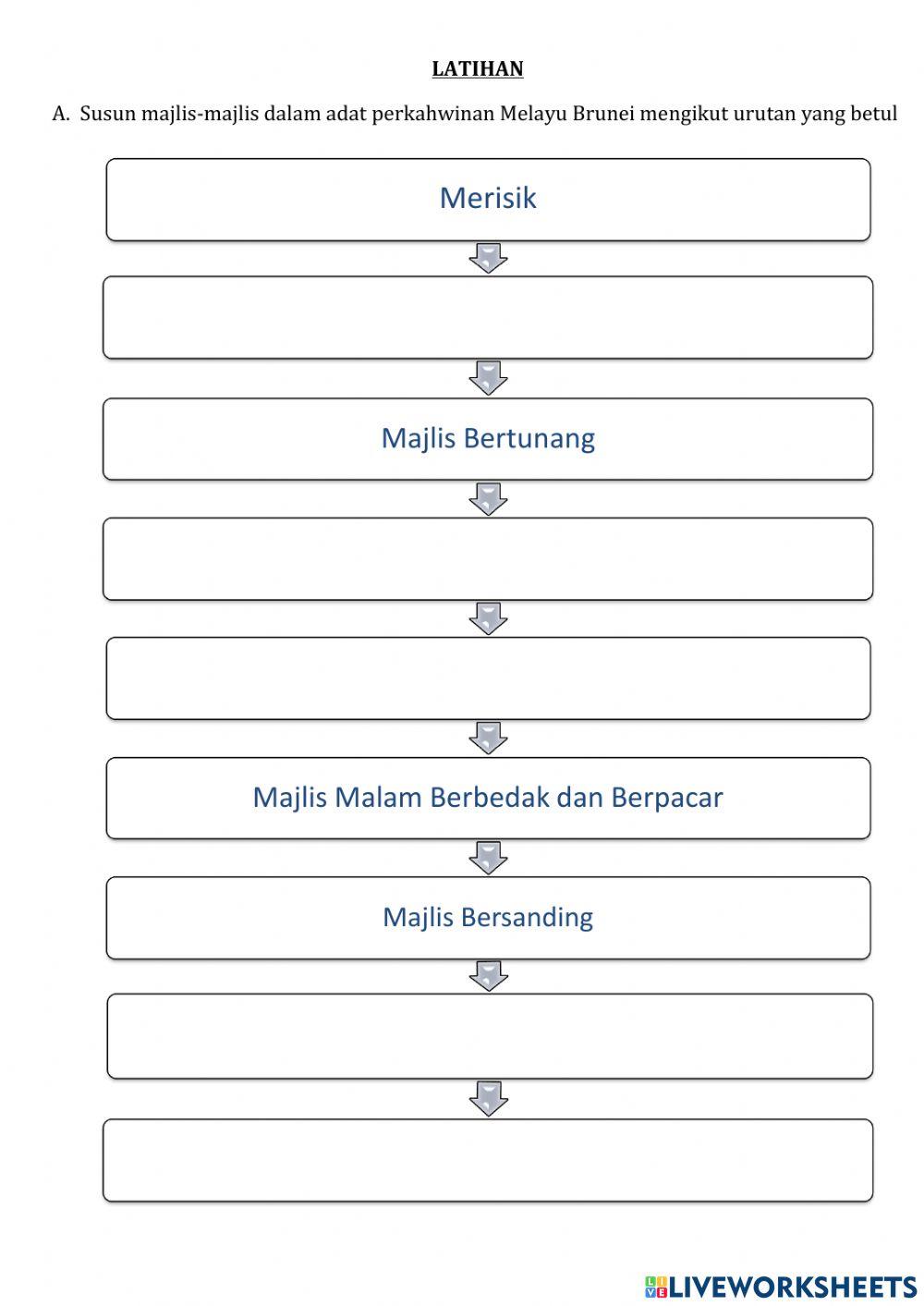 Adat puak jati brunei Adat puak jati brunei