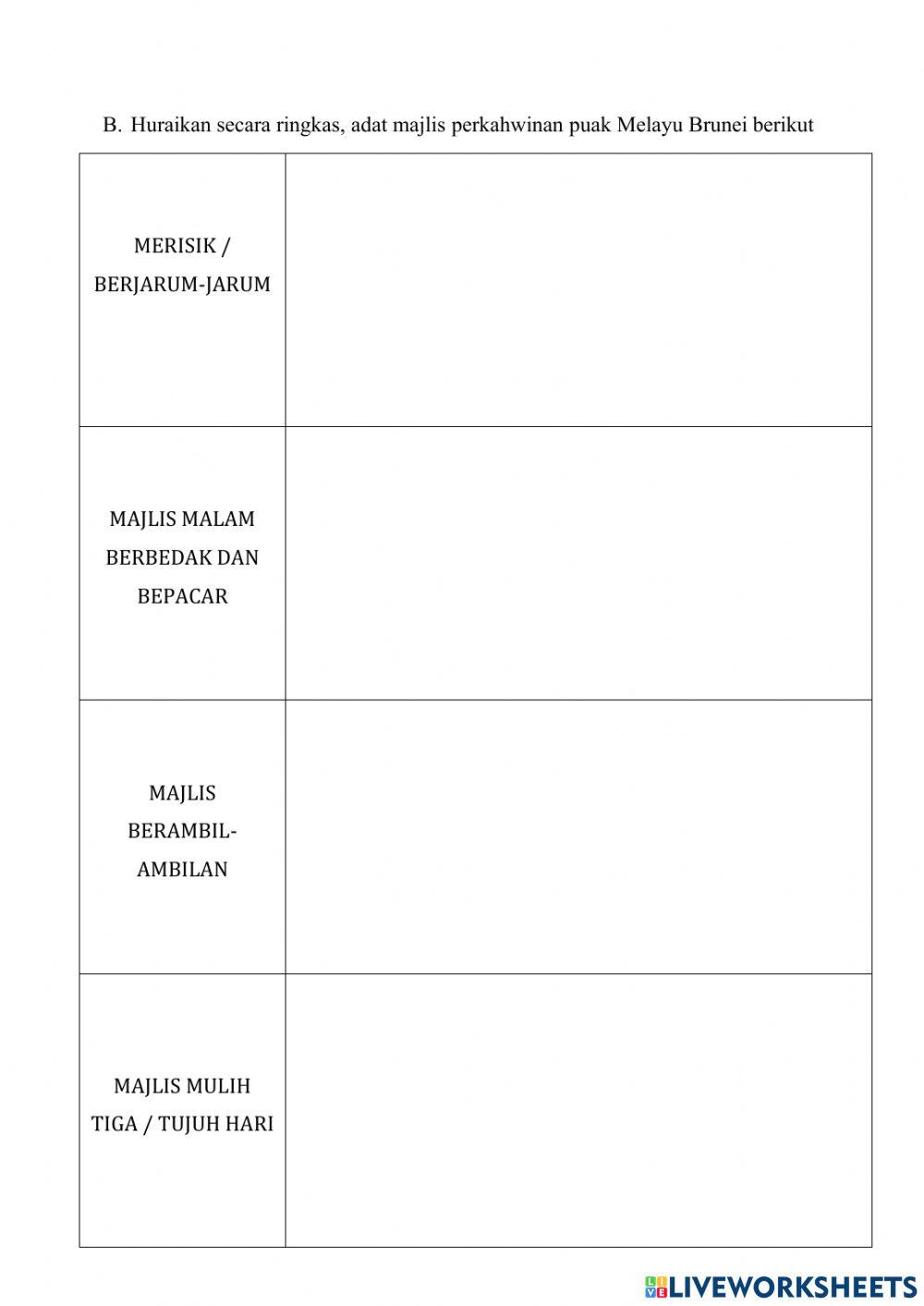 Adat puak jati brunei Adat puak jati brunei