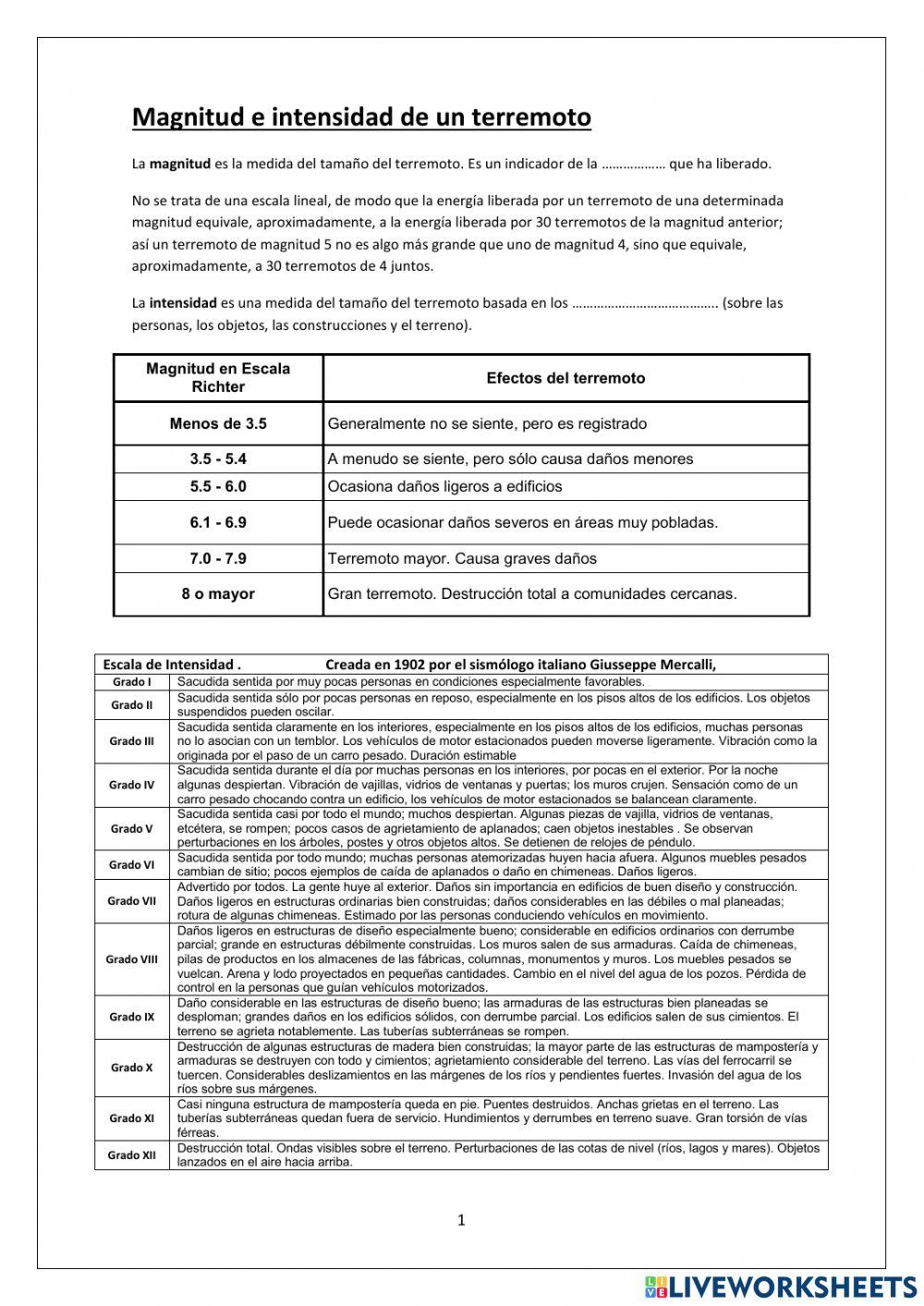Magnitud intensidad Magnitud intensidad