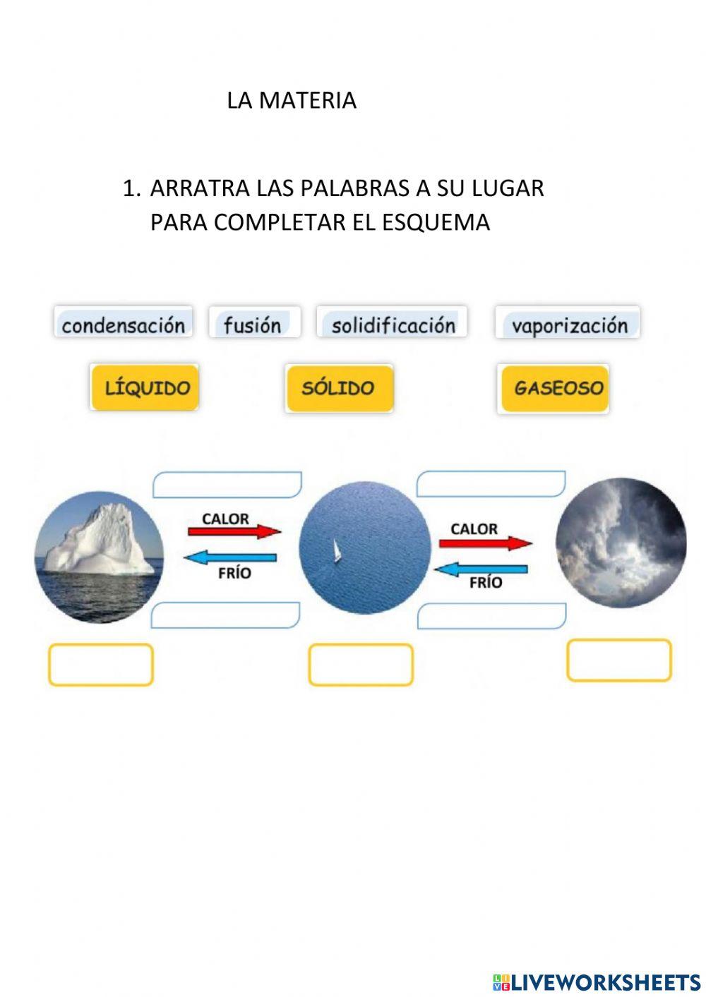 La materia La materia