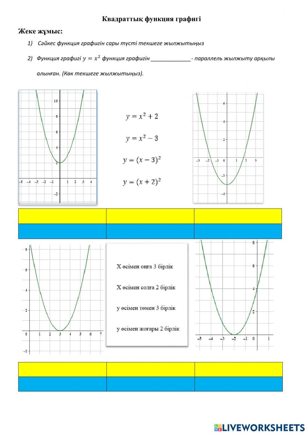Квадраттық функция графигі тапсырма
