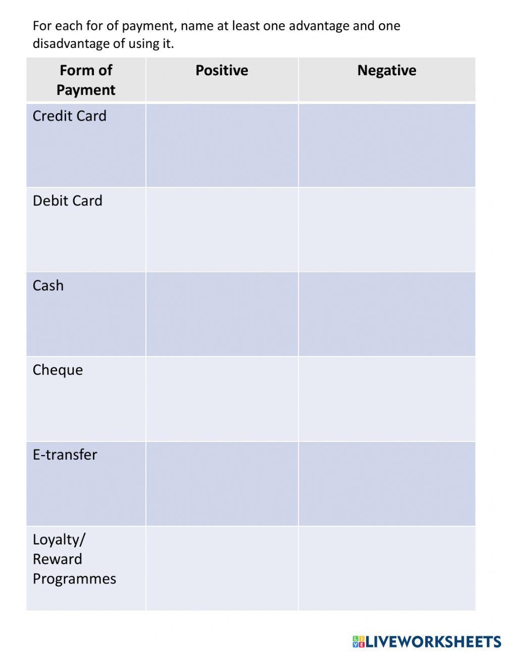 Forms of Payment Forms of Payment