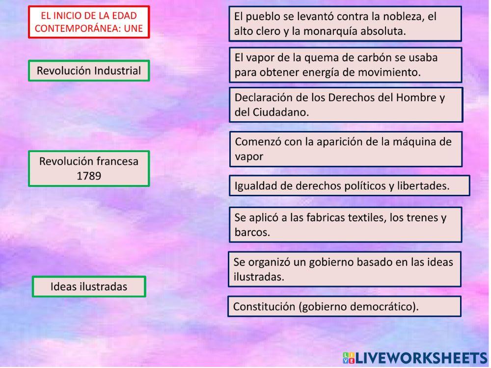 El inicio de la Edad Contemporánea