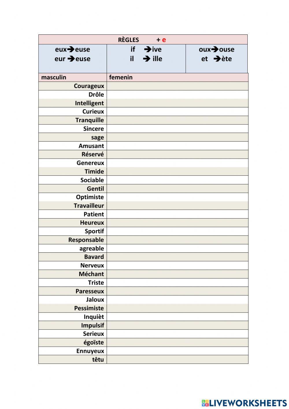 Francés masculino-femenino adjetivos