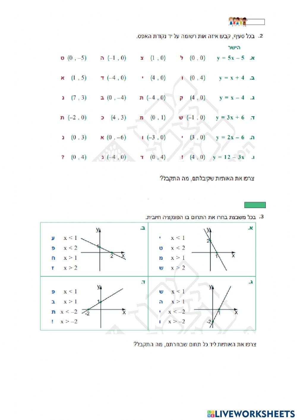 נקודות חיתוך של ישר עם הצירים