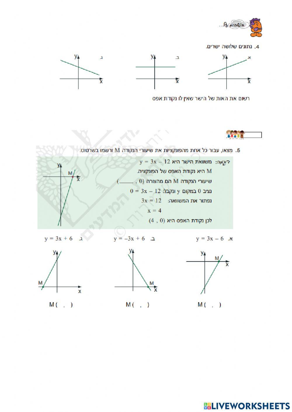 נקודות חיתוך של ישר עם הצירים