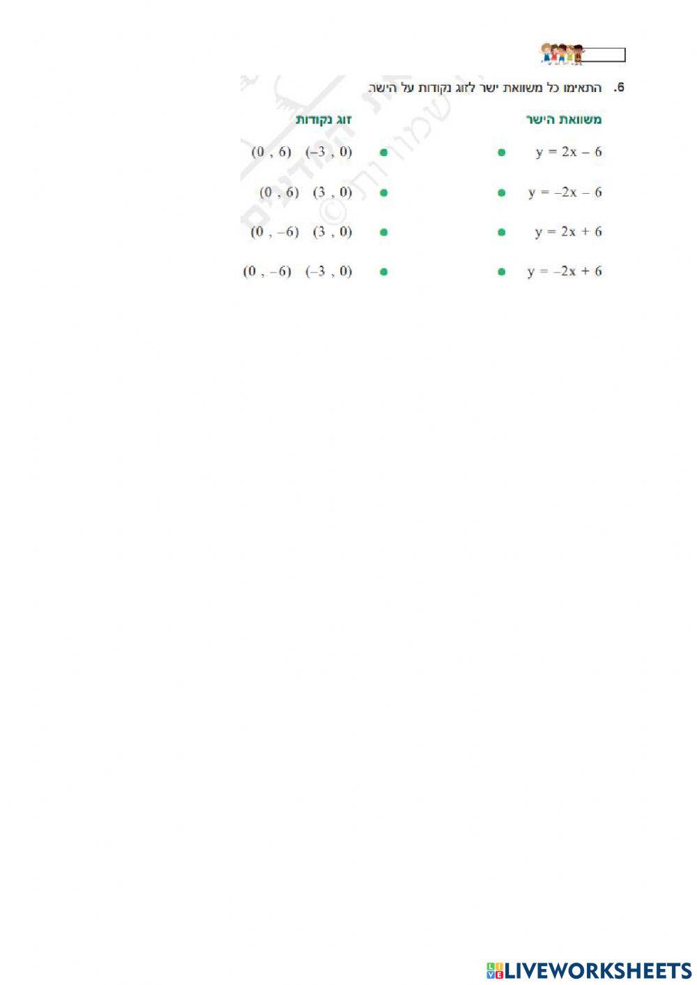 נקודות חיתוך של ישר עם הצירים