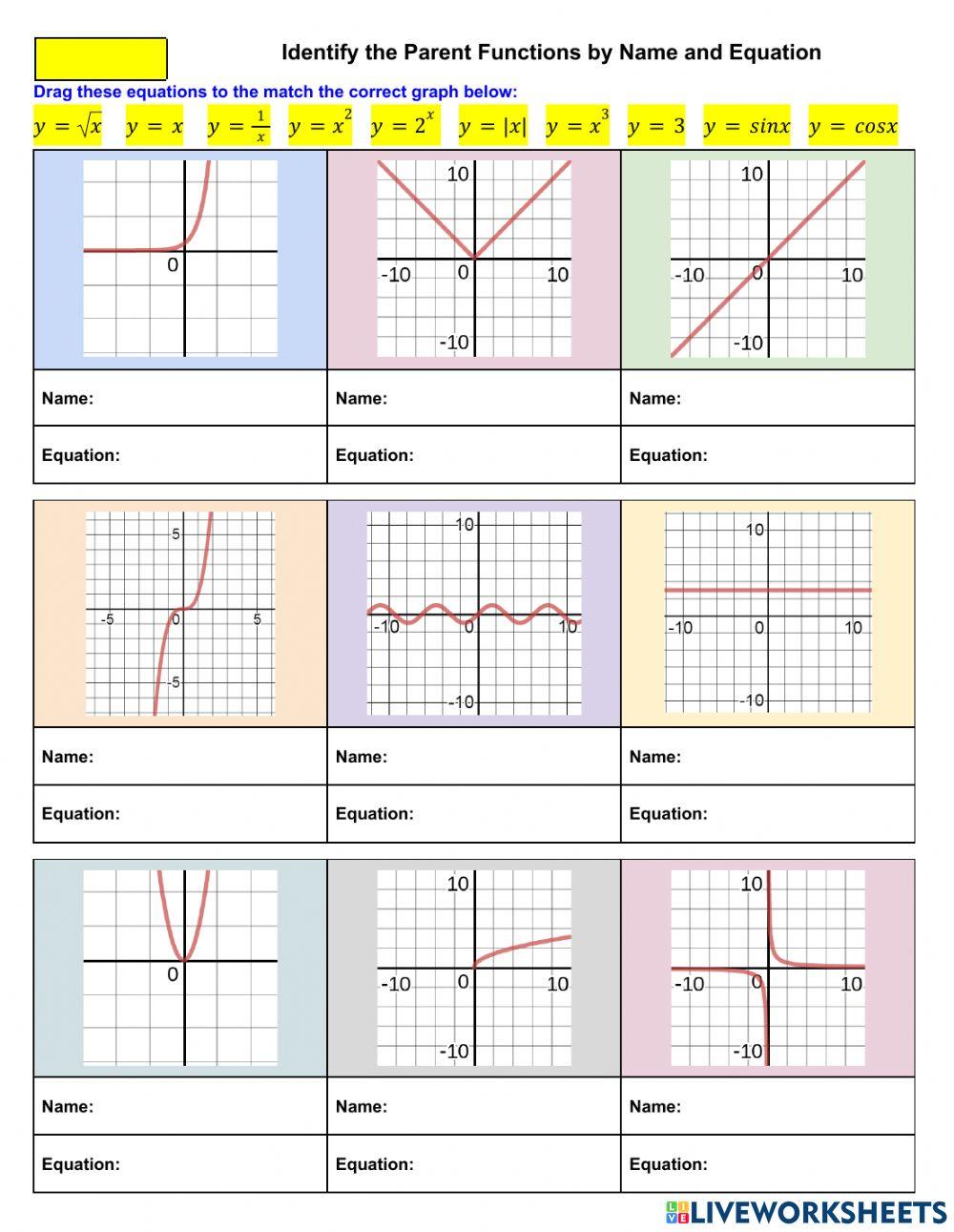 Identify the Parent Function by Name & Equation