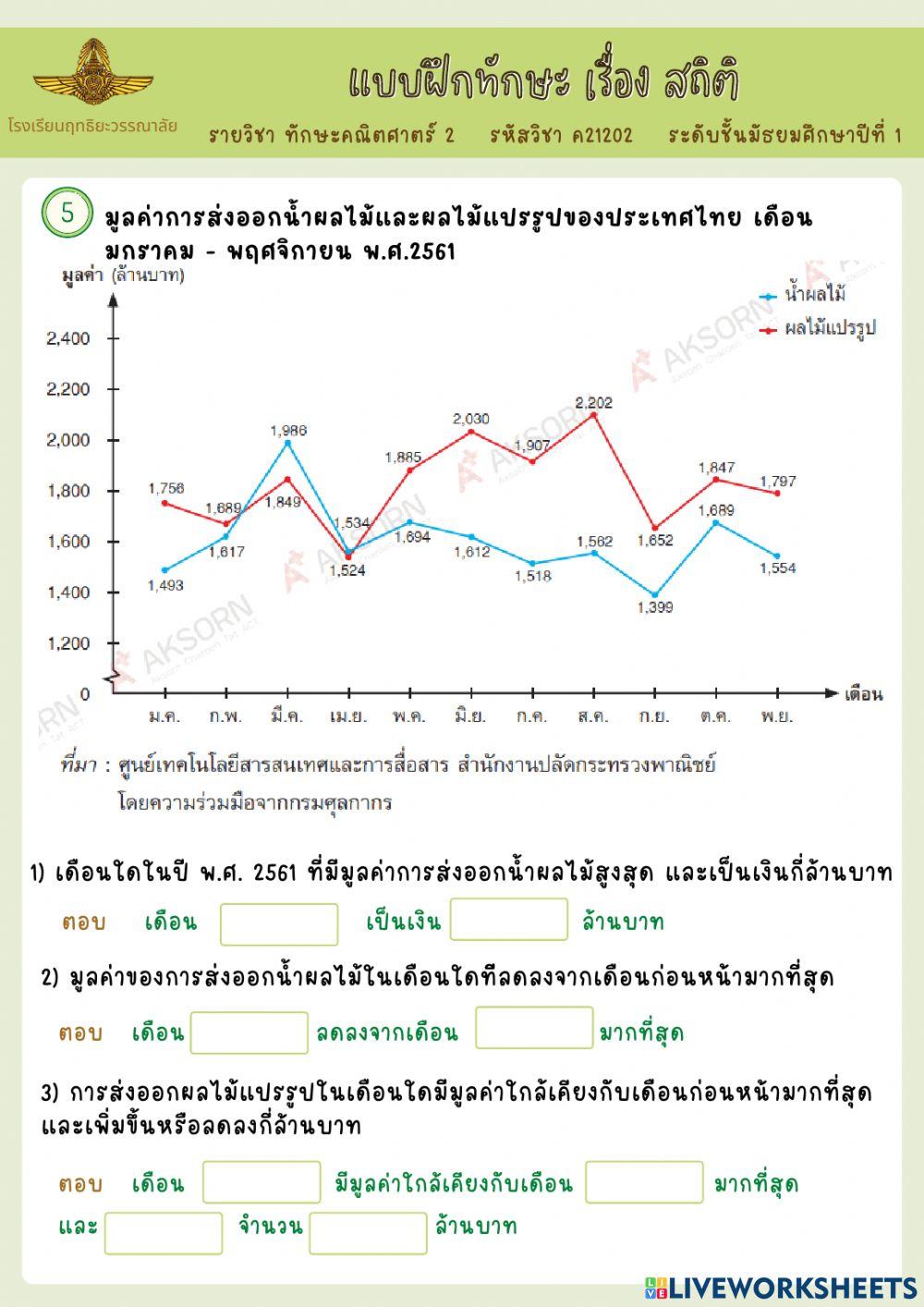 สถิติ ม.1