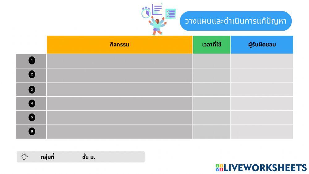 การวางแผนและดำเนินการแก้ปัญหา