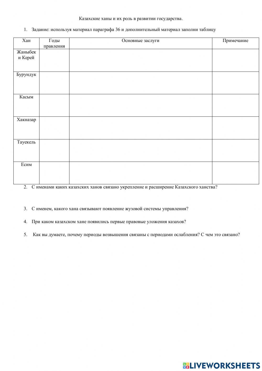 Казахские ханы