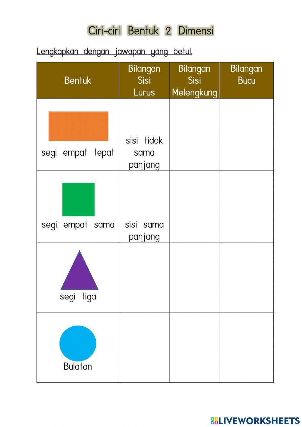 Ciri-ciri Bentuk 2 Dimensi