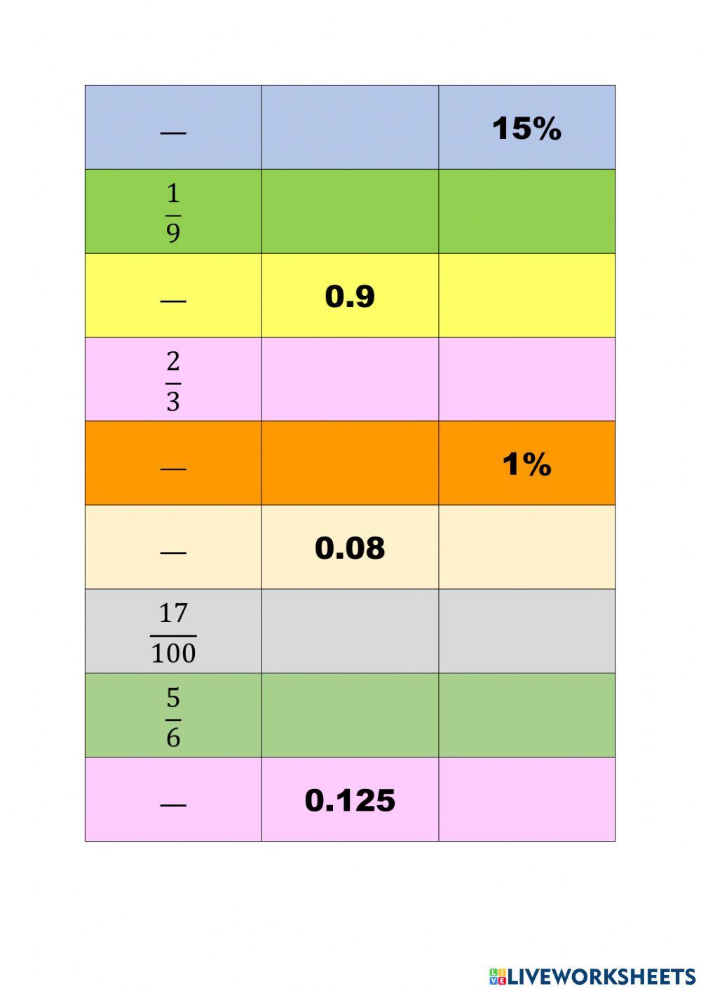 WW L3 FDP Equivalence