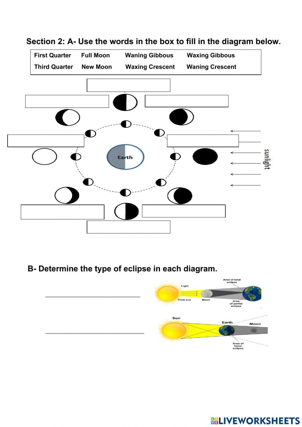Earth, moon, and the sun