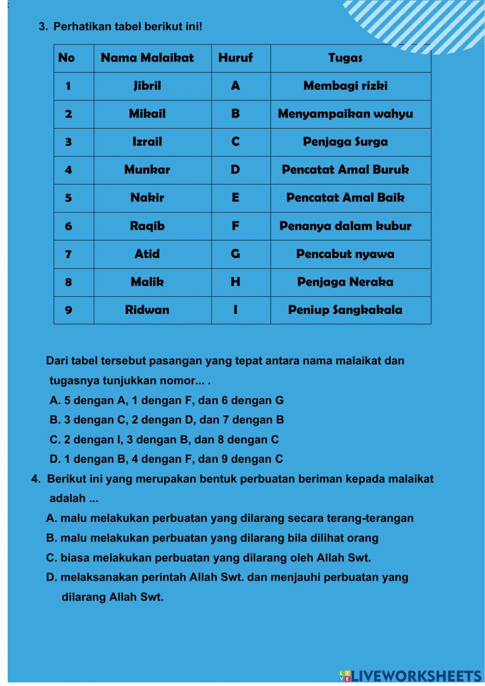 Mawas diri dan introspeksi diri