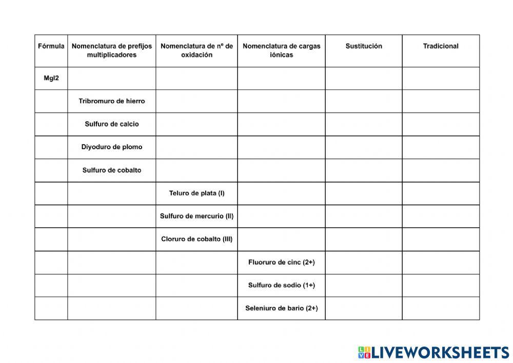 Ficha formulación inorgánica sales binarias