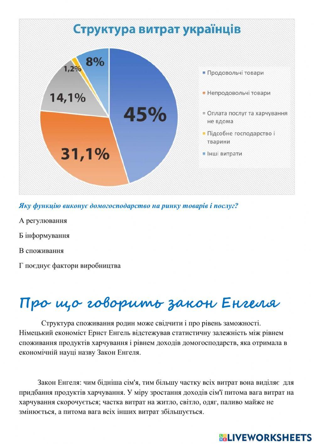 Економіка домогосподарства