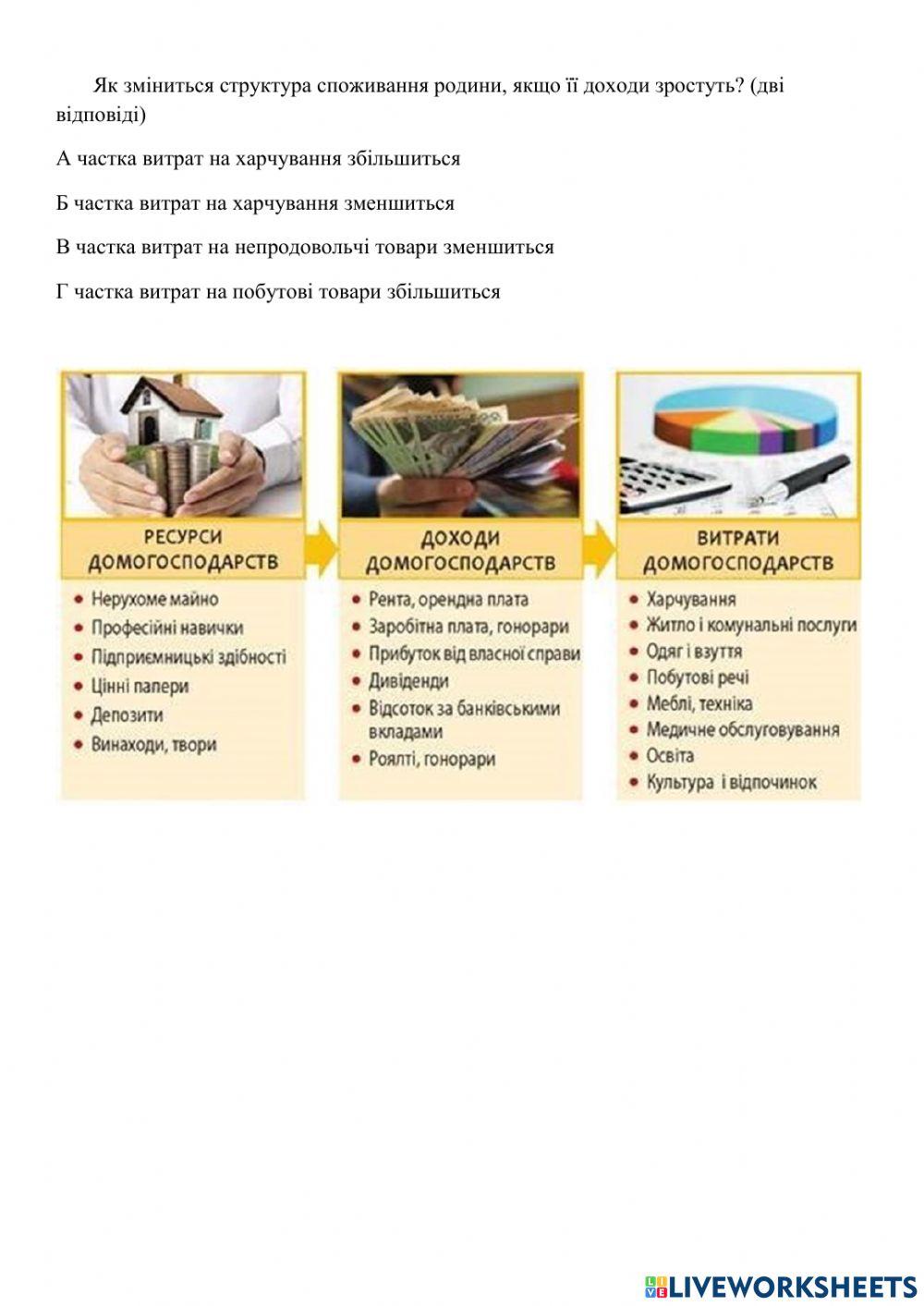 Економіка домогосподарства