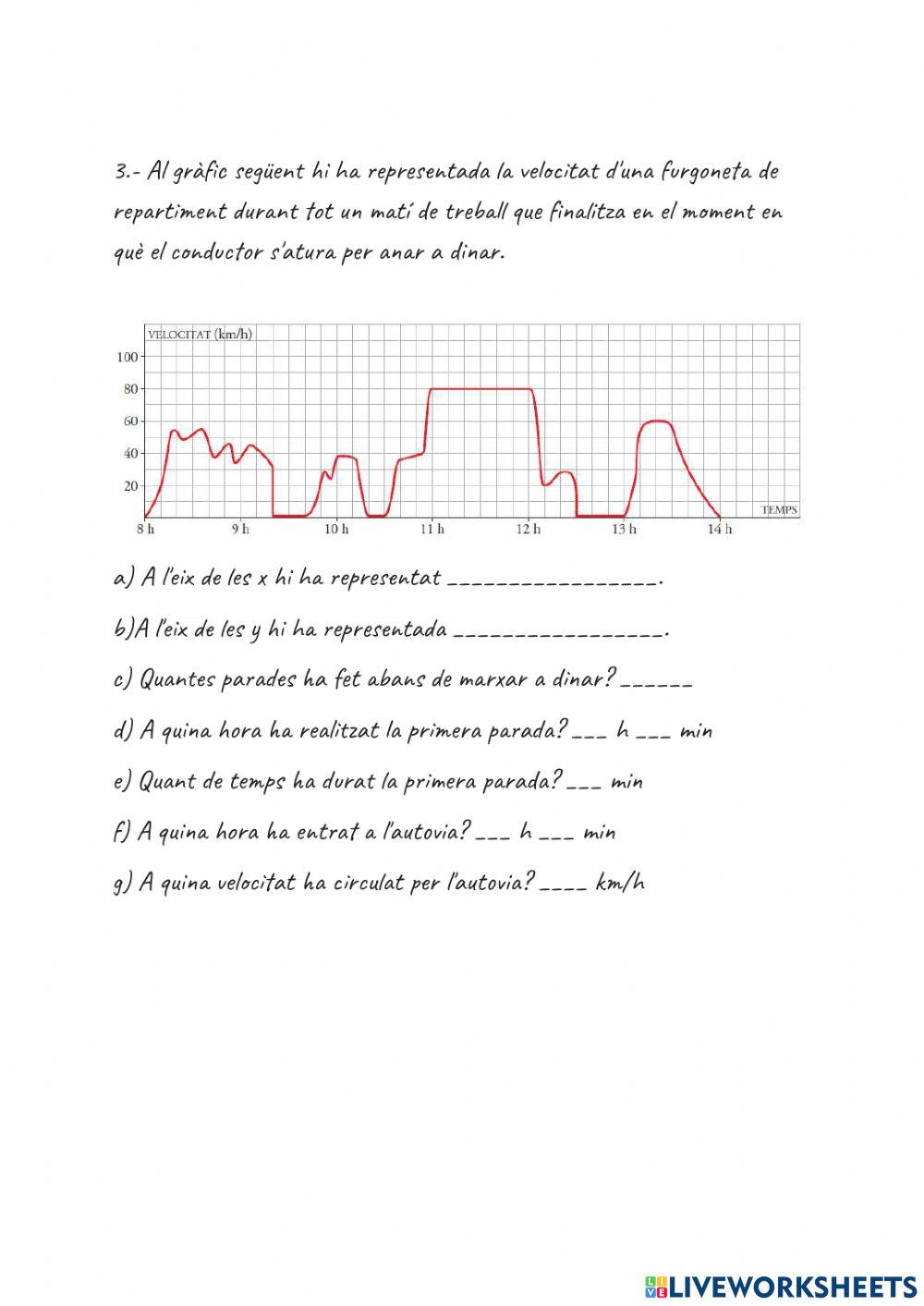 Interpretació de gràfics