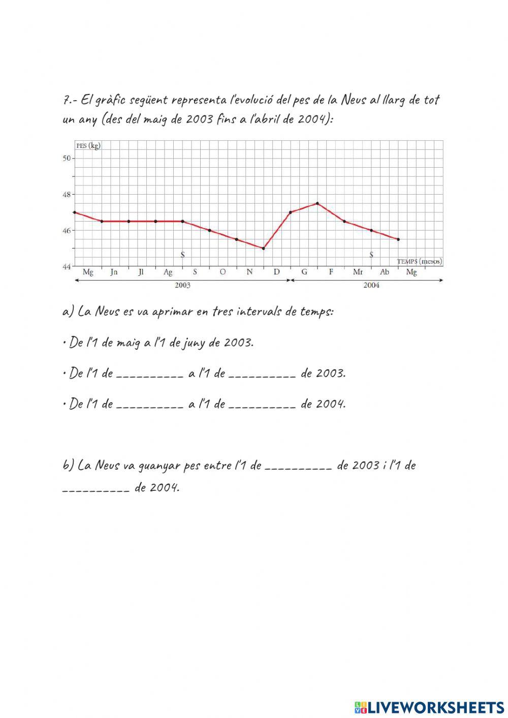 Interpretació de gràfics