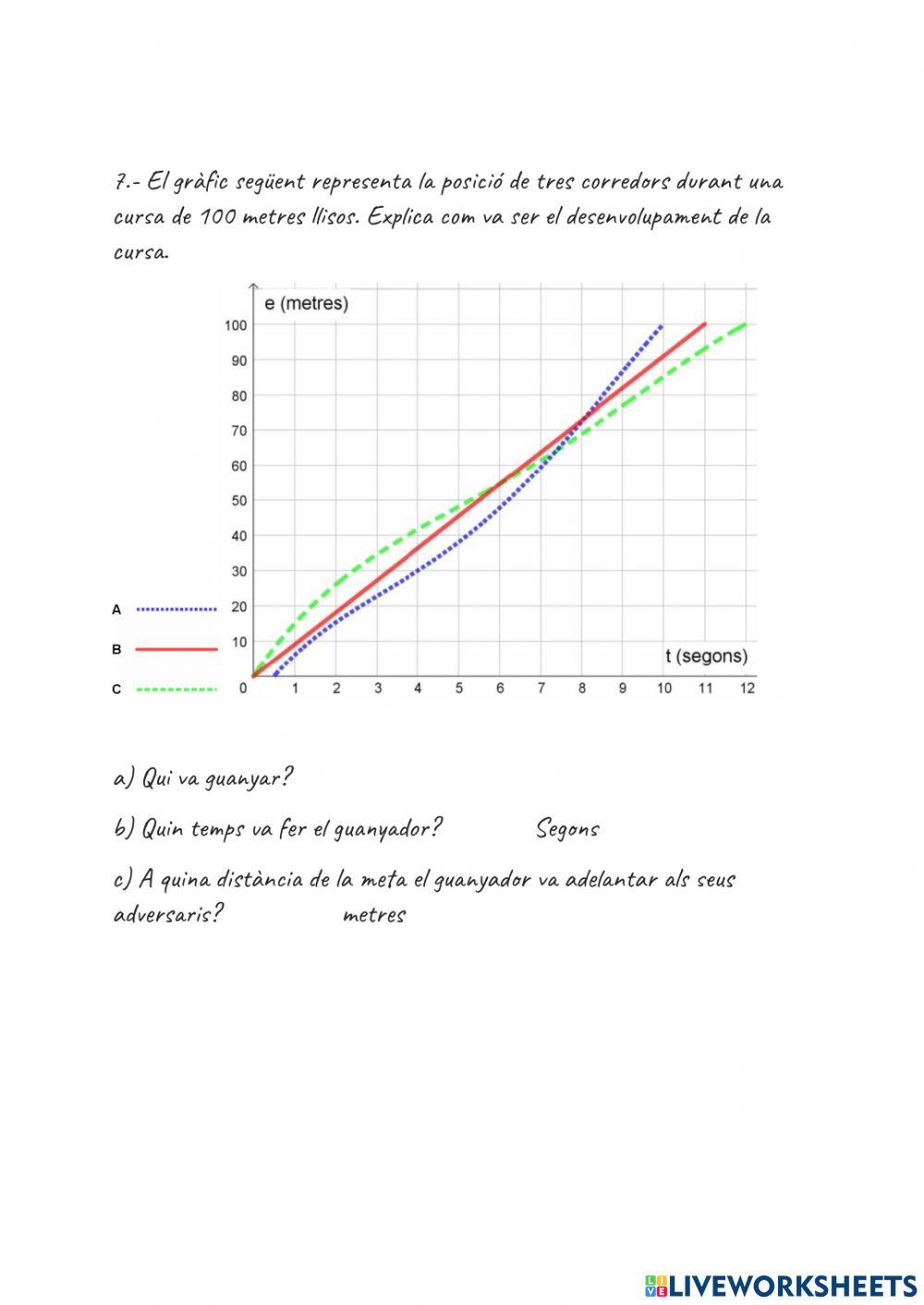 Interpretació de gràfics