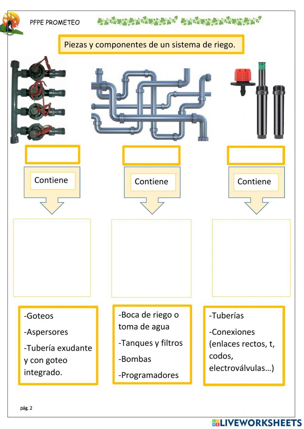 Partes del sistema de riego