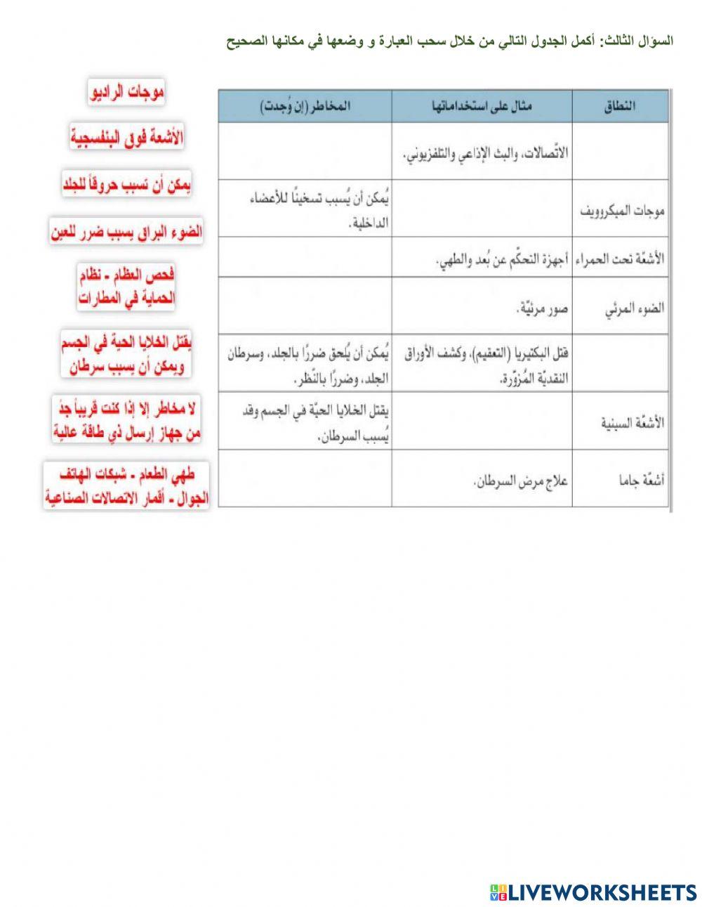 استخدامات الموجات الكهرومغناطيسية